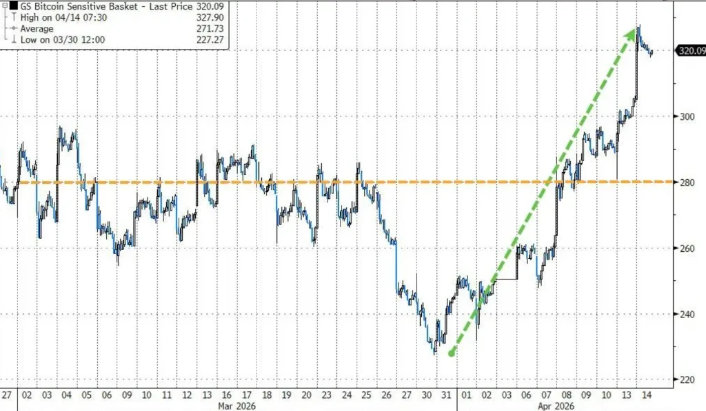 中东冲突未了，美股为何已涨回？