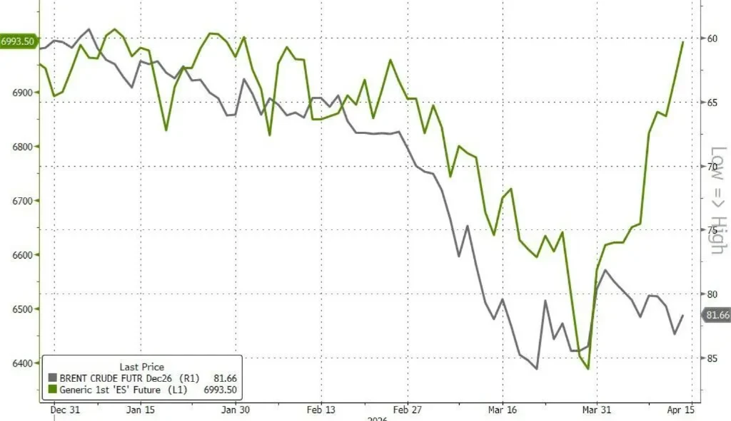 中东冲突未了，美股为何已涨回？