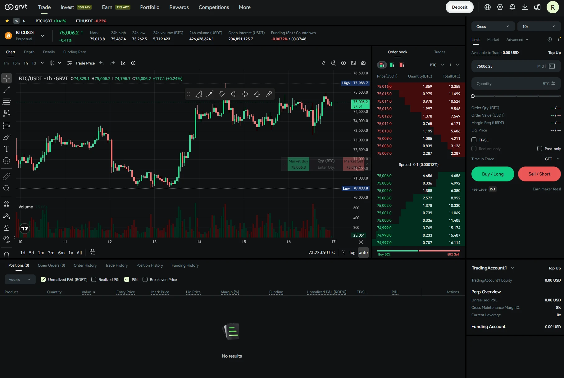 Perp DEX撸毛难了，未发币项目啥时TGE？