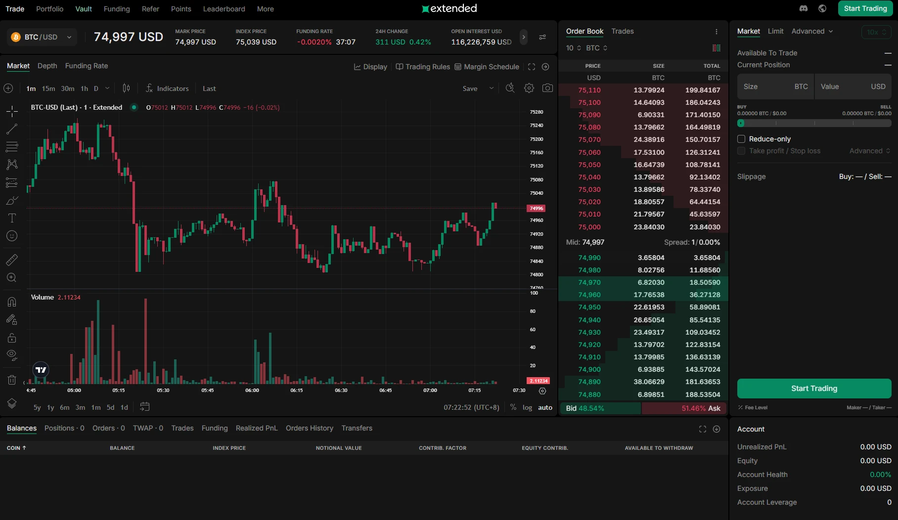 Perp DEX撸毛难了，未发币项目啥时TGE？