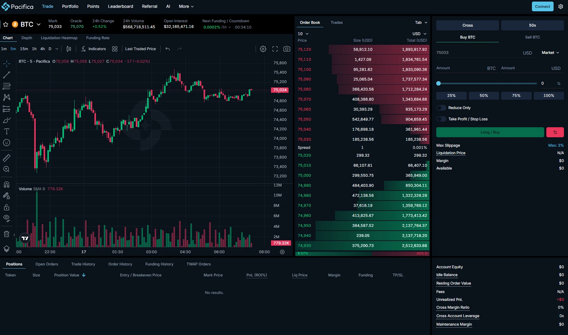 Perp DEX撸毛难了，未发币项目啥时TGE？