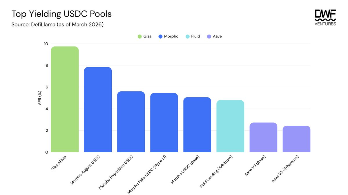 AI交易不如人类？DeFi五分之一交易已被Agent承包