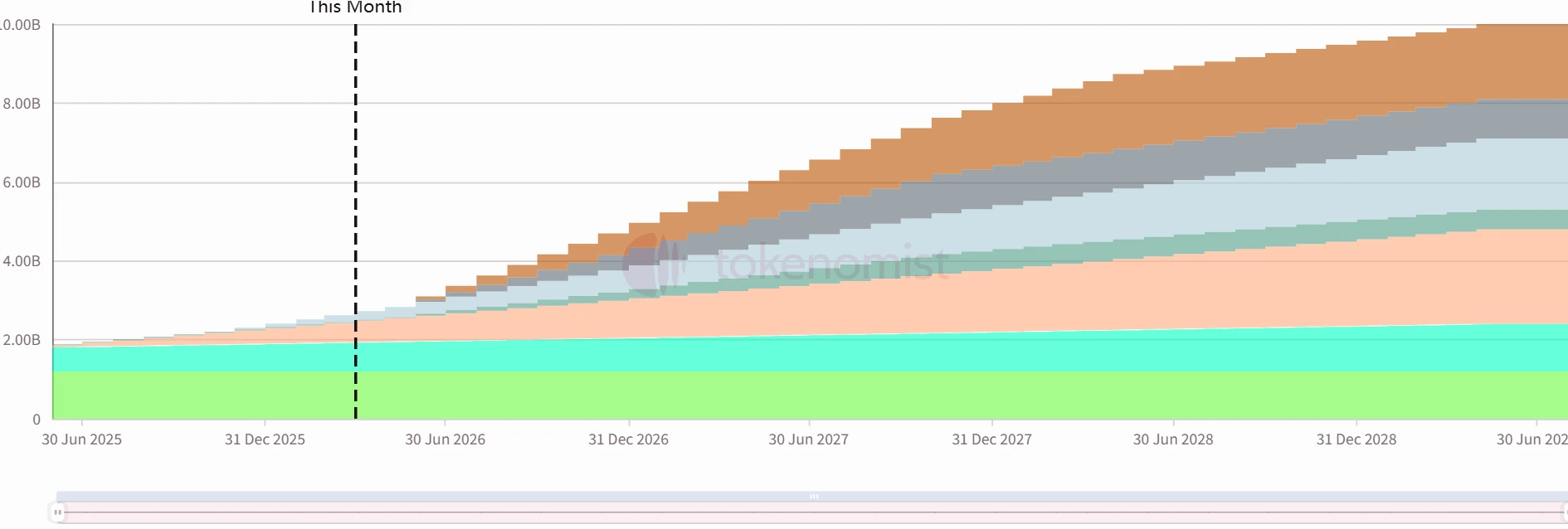 LayerZero等三个项目代币大额解锁 影响几何？