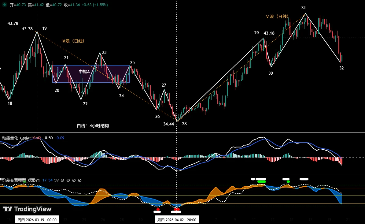 HYPE和BTC本周走势分析：关键支撑位与操作策略