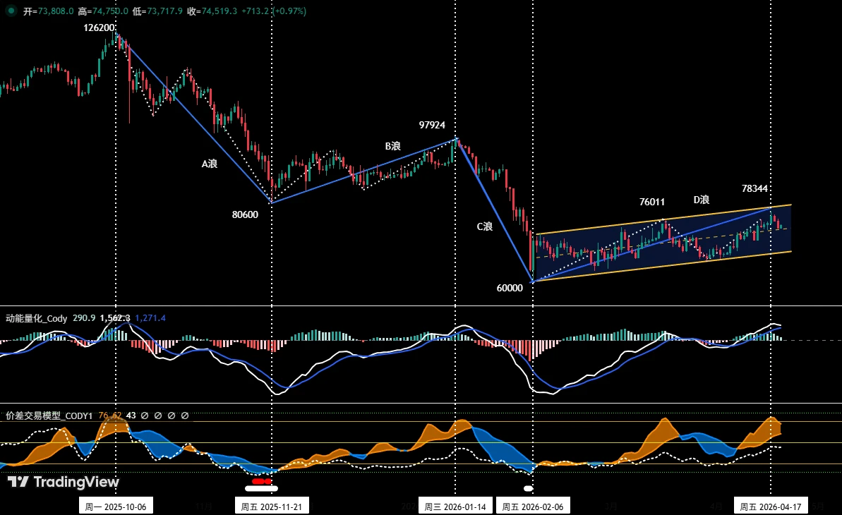 HYPE和BTC本周走势分析：关键支撑位与操作策略