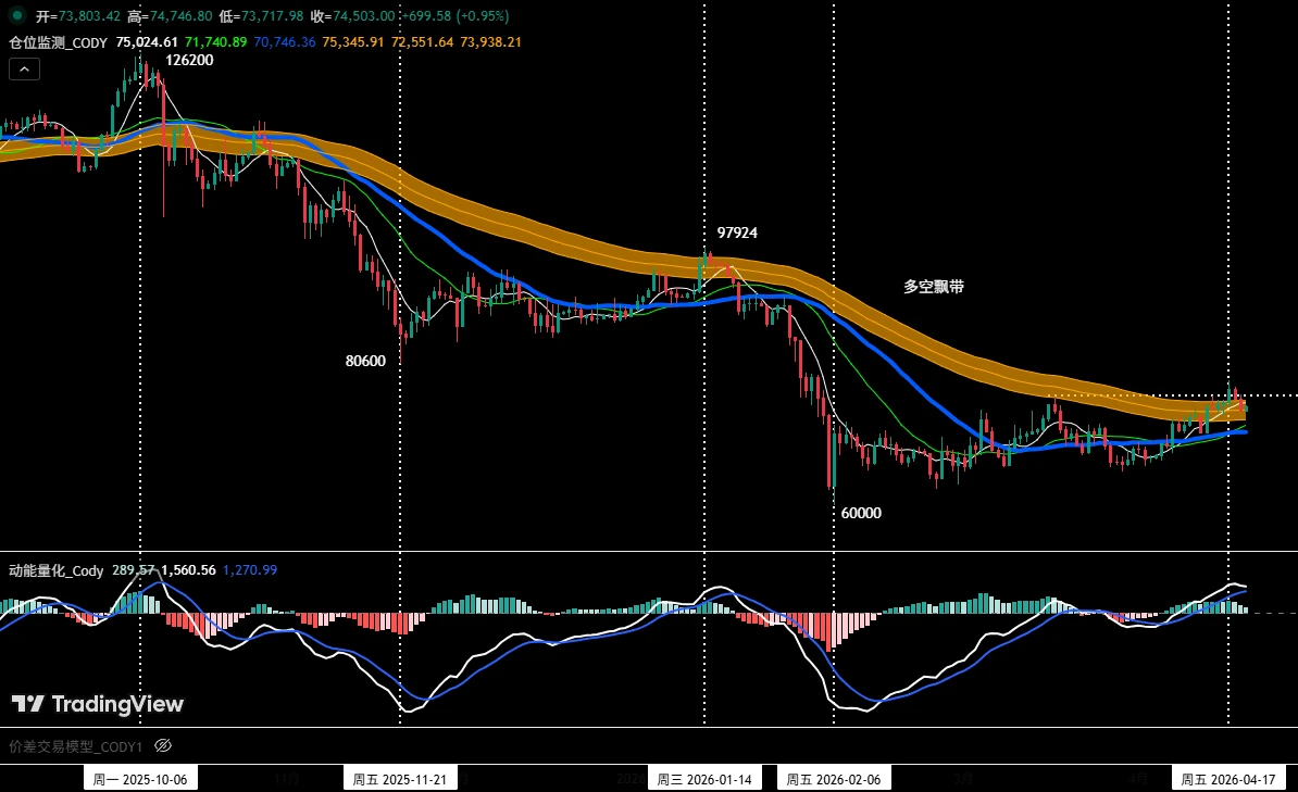 HYPE和BTC本周走势分析：关键支撑位与操作策略