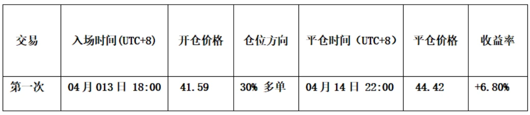 HYPE和BTC本周走势分析：关键支撑位与操作策略