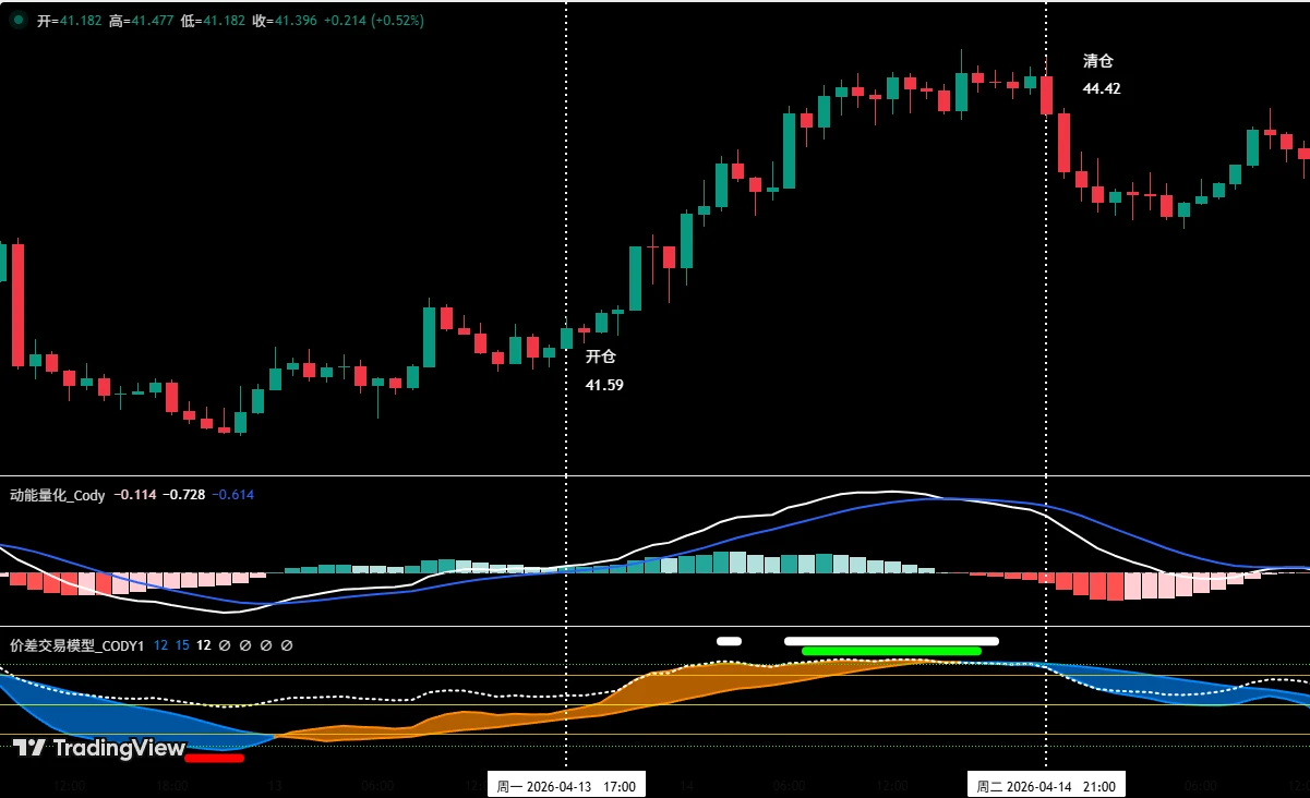 HYPE和BTC本周走势分析：关键支撑位与操作策略