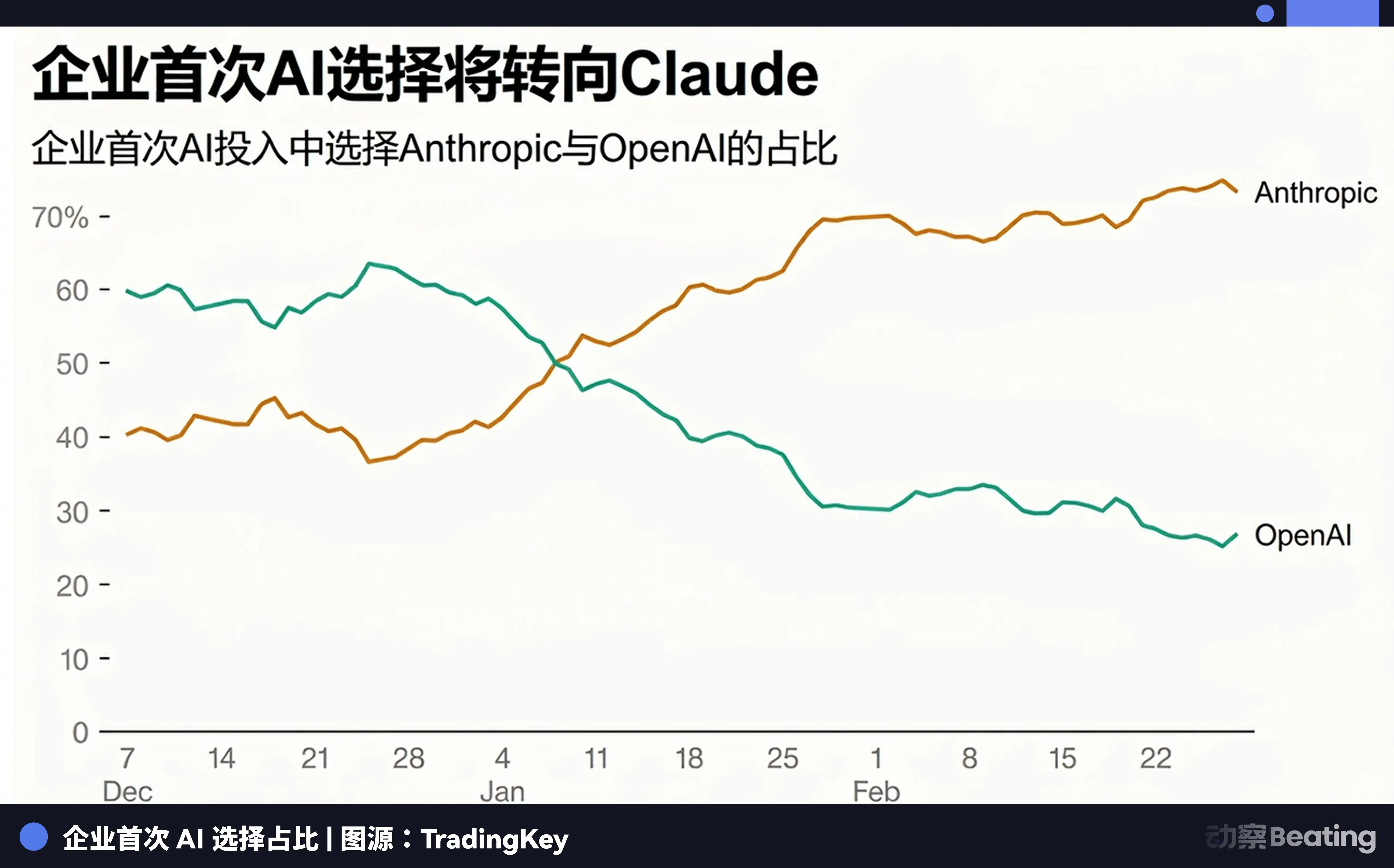 2026年4月17日AI融资圈大事件：Anthropic与DeepSeek动态