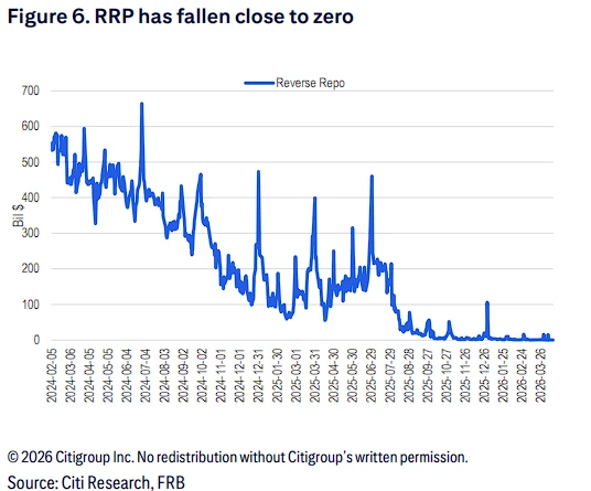 两大投行激辩降息：花旗看多，德银泼冷水
