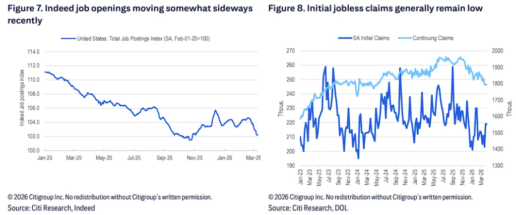 两大投行激辩降息：花旗看多，德银泼冷水