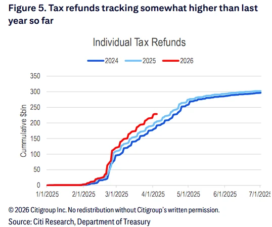 两大投行激辩降息：花旗看多，德银泼冷水