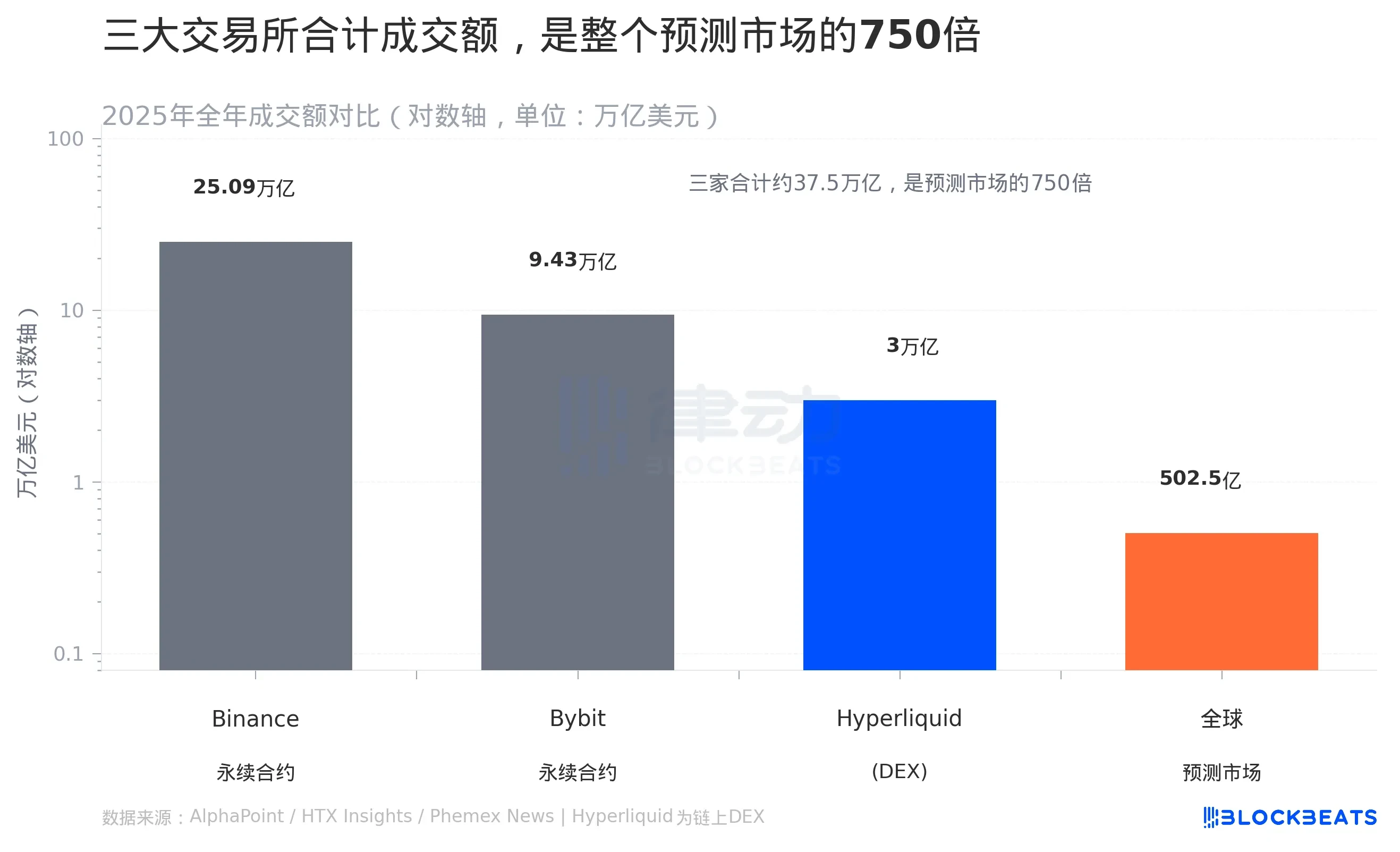 预测市场巨头开炒币：Polymarket和Kalshi推永续合约