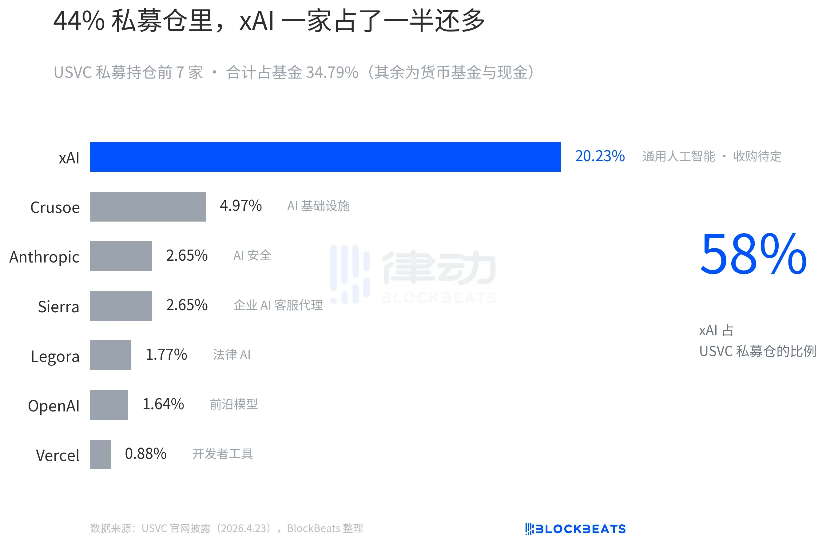 USVC是什么？硅谷大佬站台的常青基金