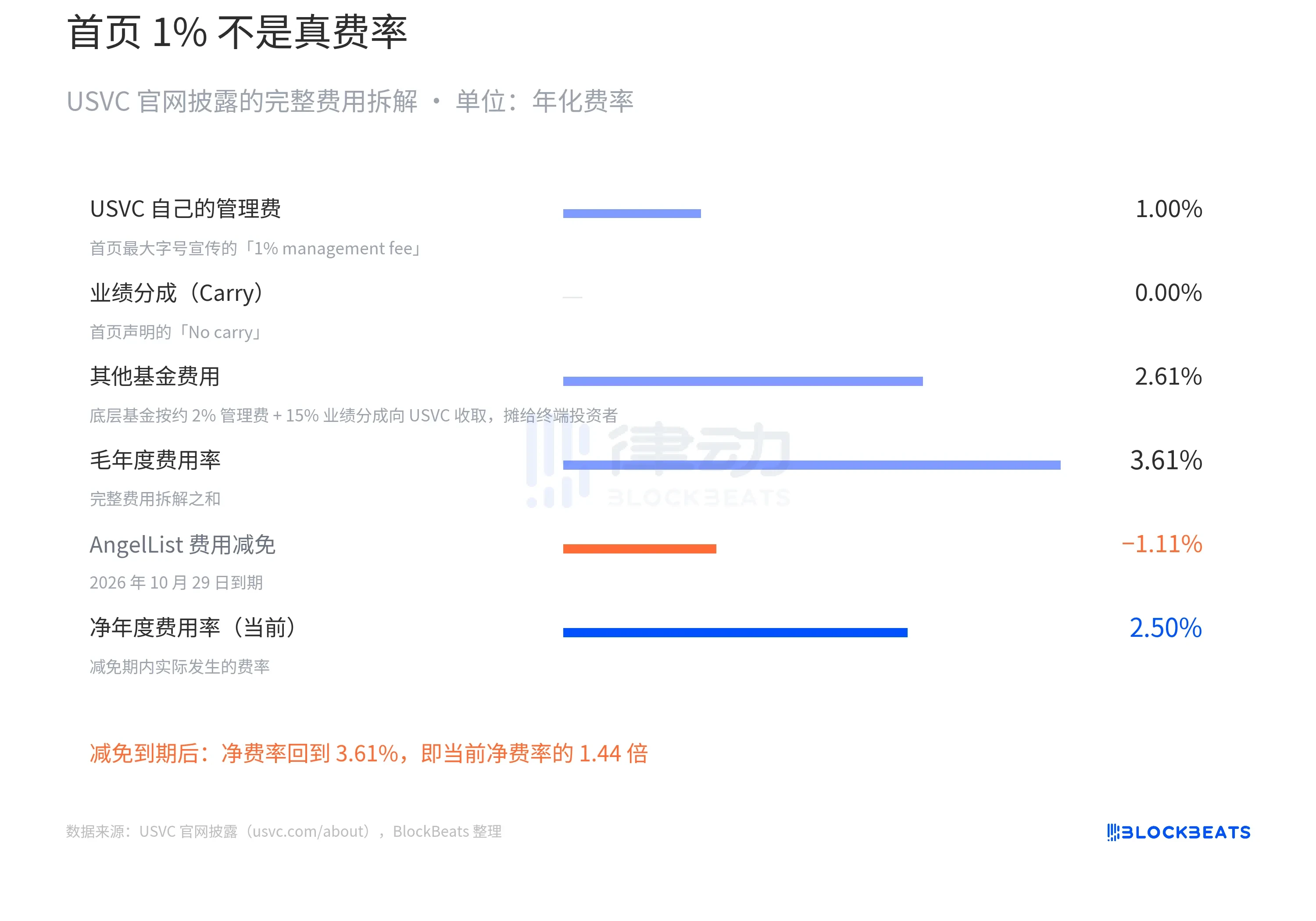 USVC是什么？硅谷大佬站台的常青基金