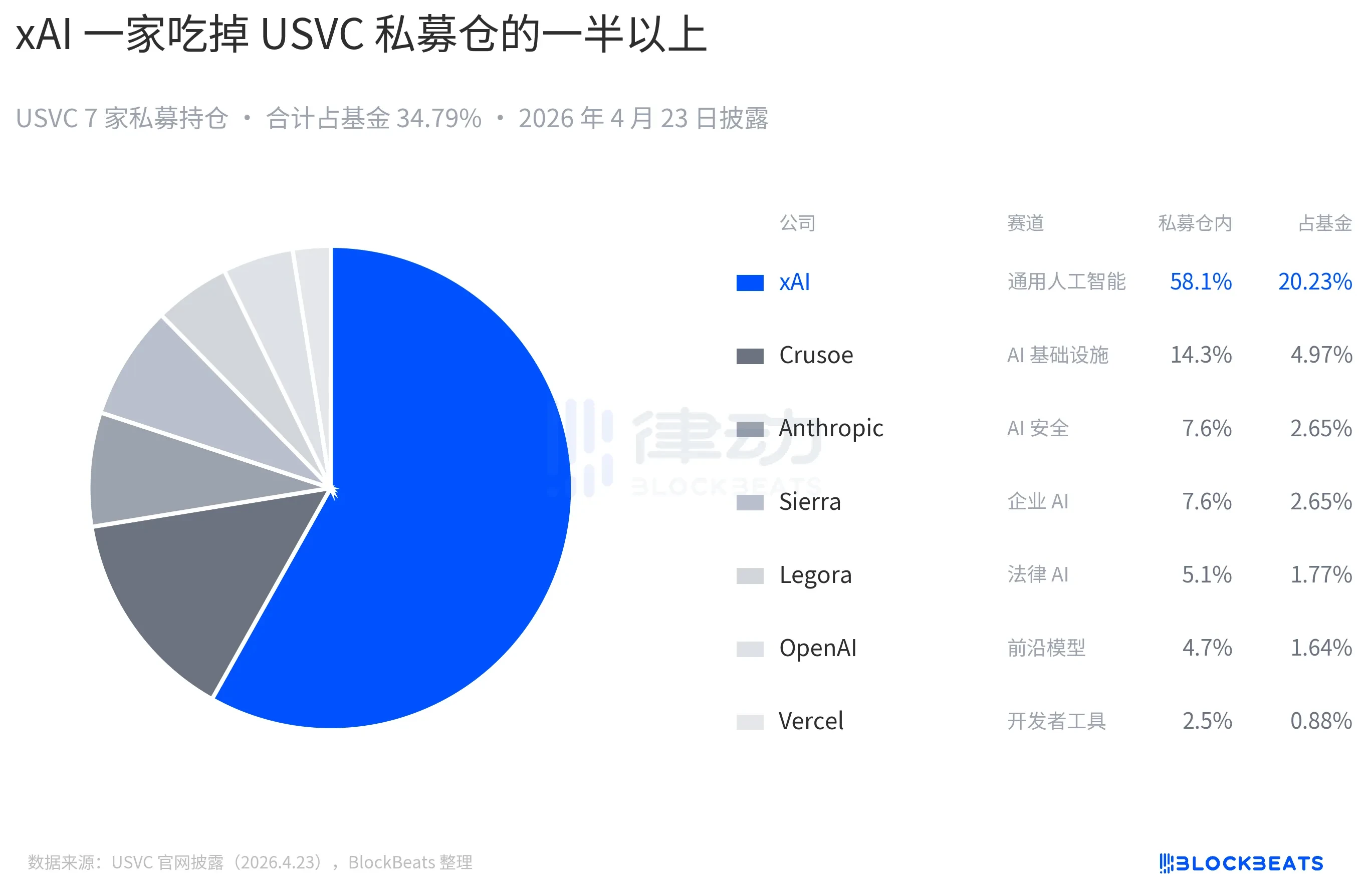 USVC是什么？硅谷大佬站台的常青基金