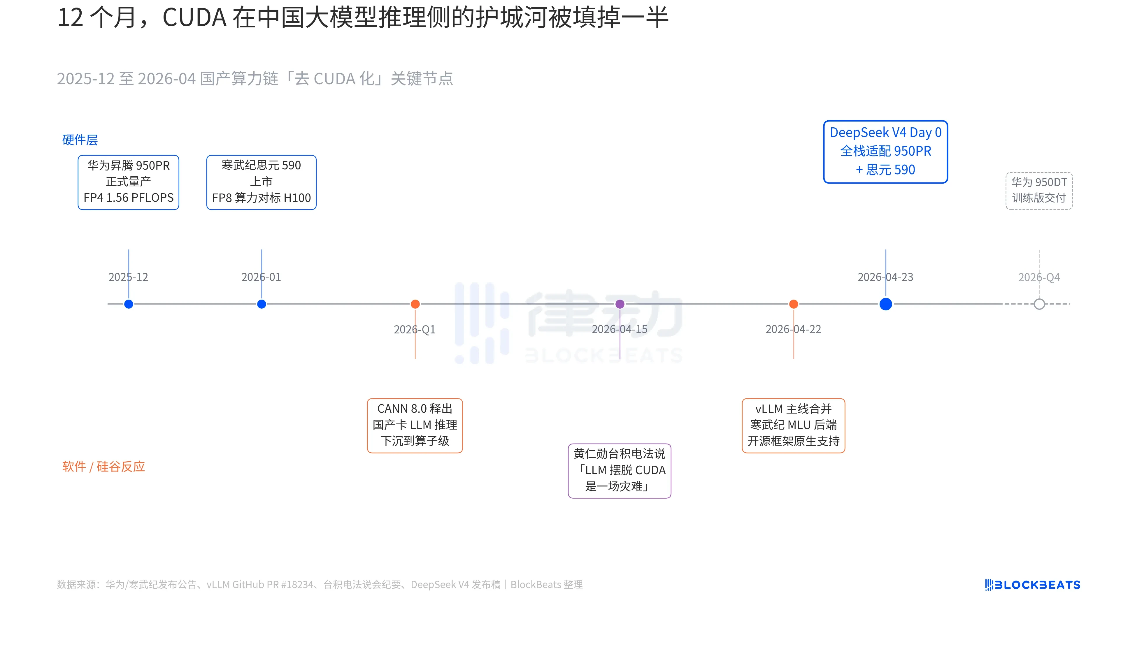 DeepSeek V4上线，算力股大涨大模型股被做空
