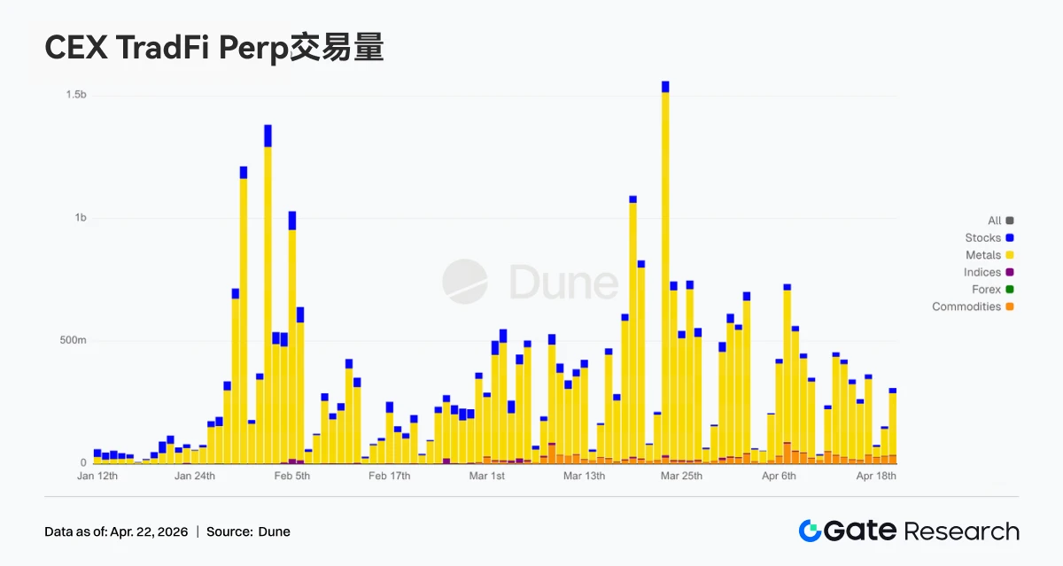 加密市场震荡反弹，资金回流比特币