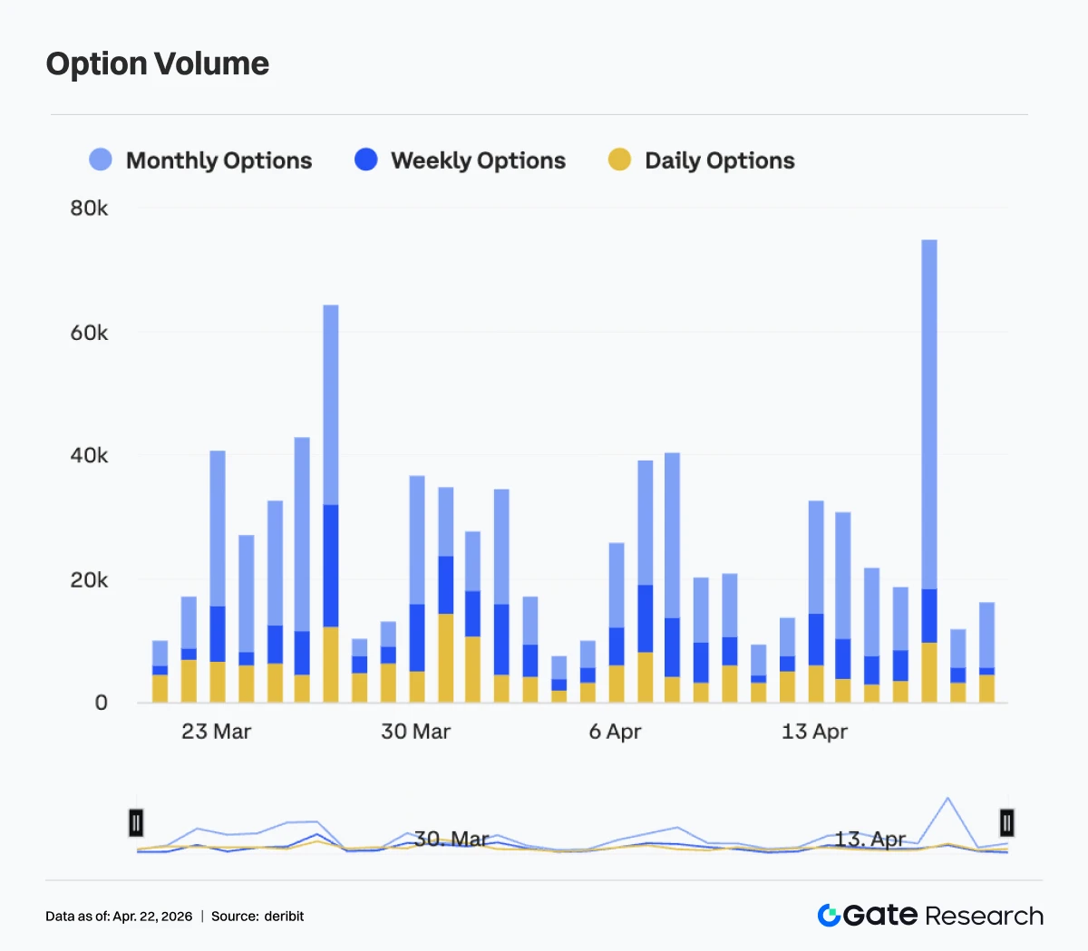 加密市场震荡反弹，资金回流比特币