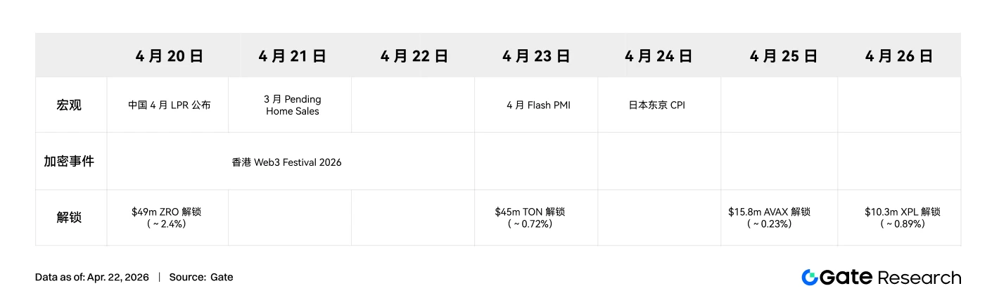加密市场震荡反弹，资金回流比特币