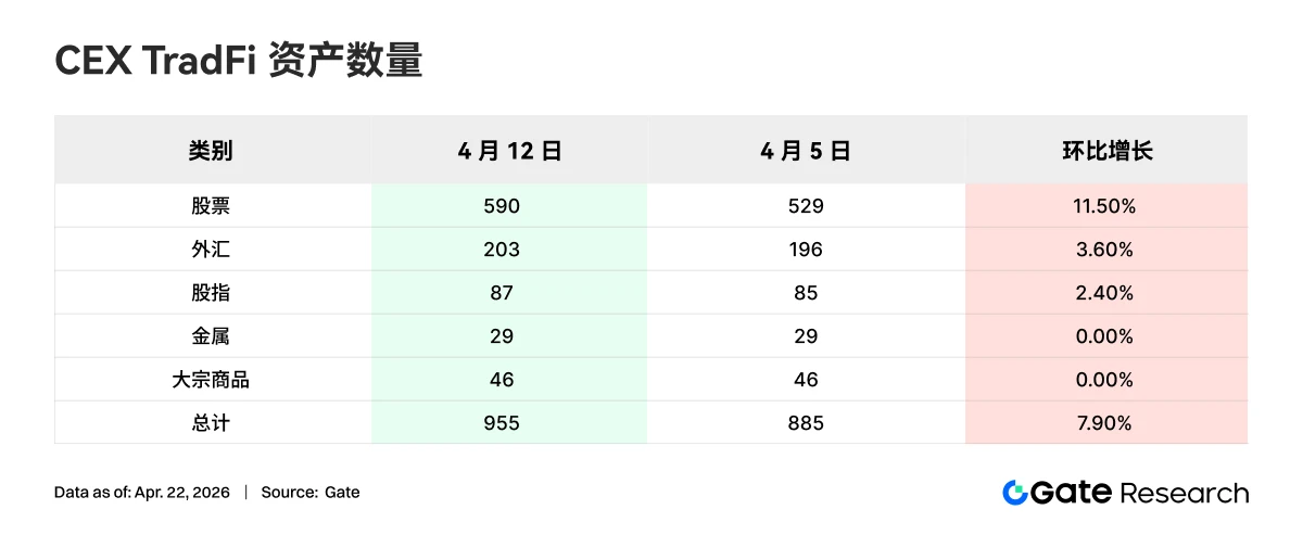加密市场震荡反弹，资金回流比特币