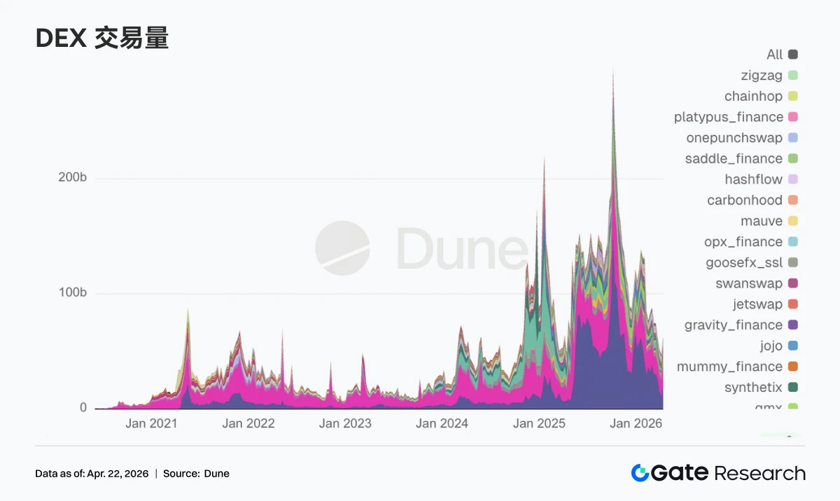 加密市场震荡反弹，资金回流比特币