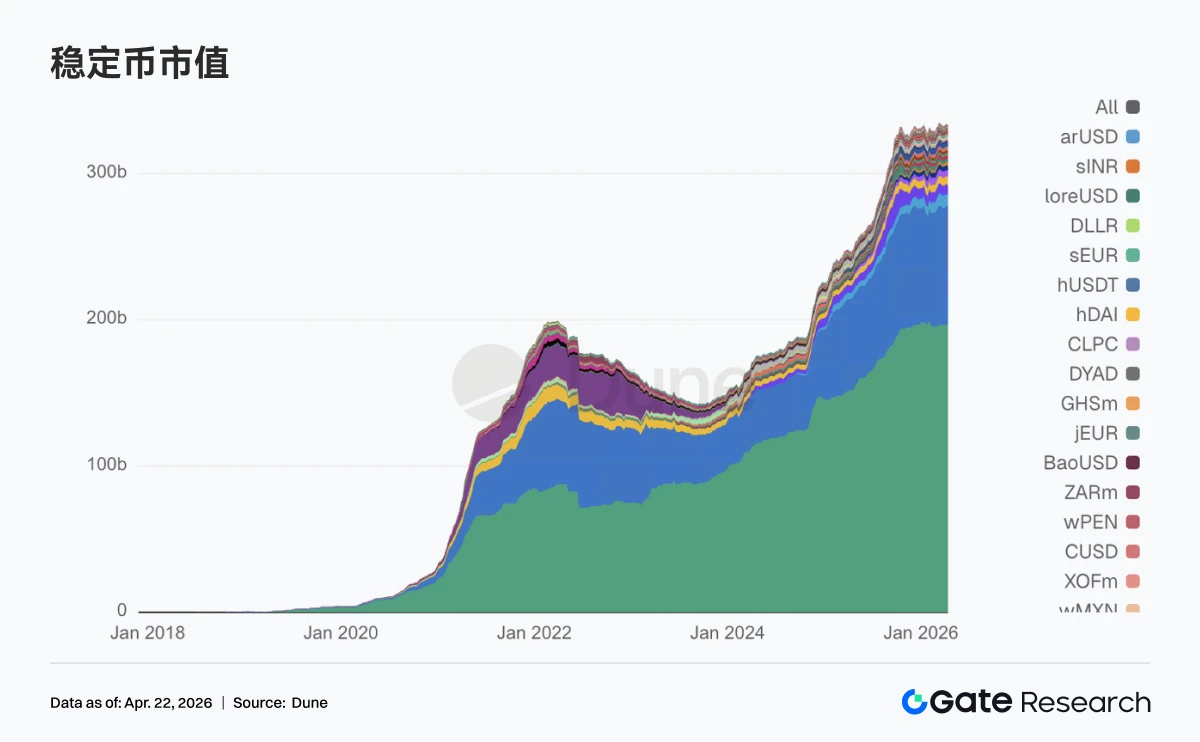 加密市场震荡反弹，资金回流比特币