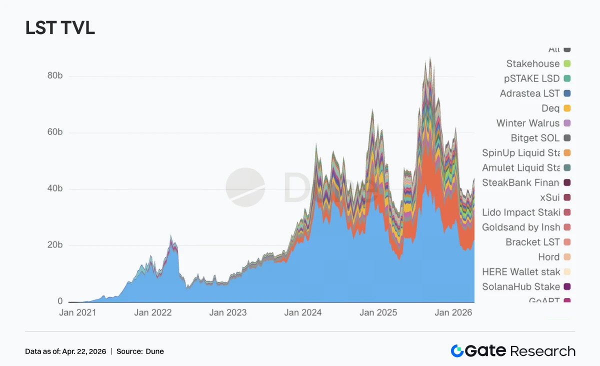 加密市场震荡反弹，资金回流比特币