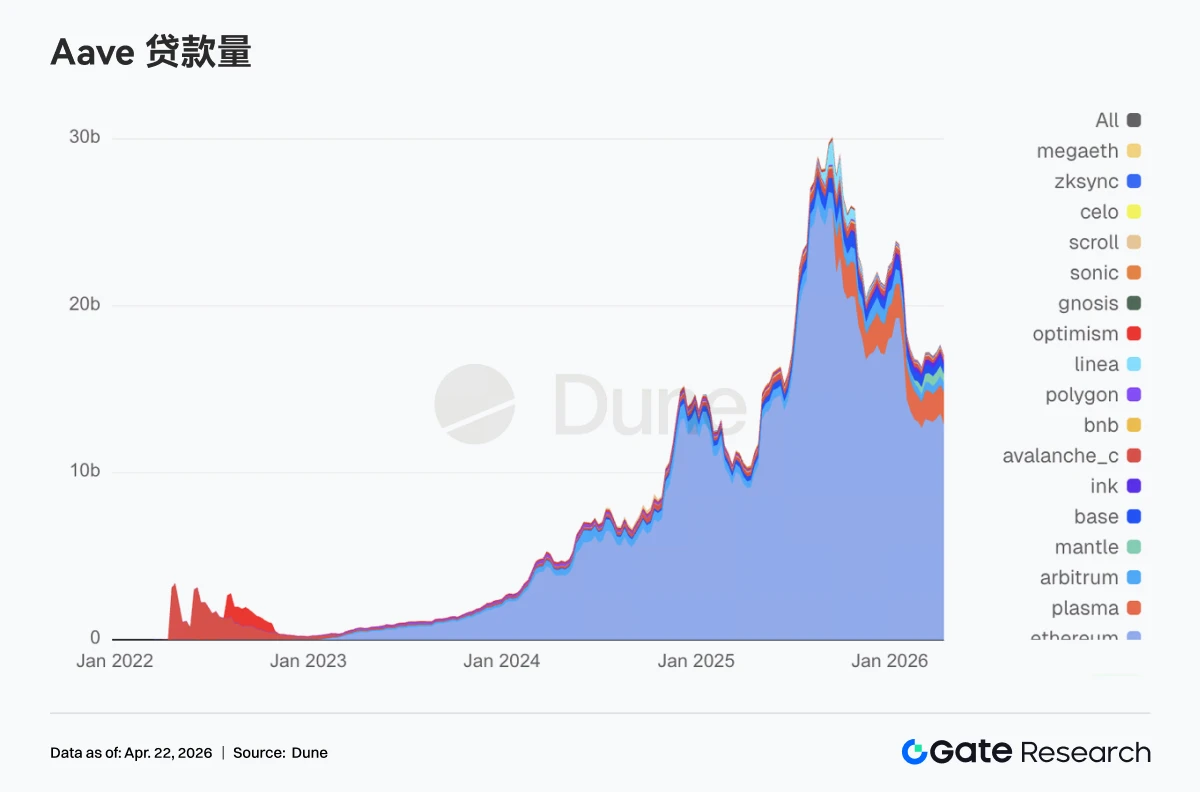 加密市场震荡反弹，资金回流比特币