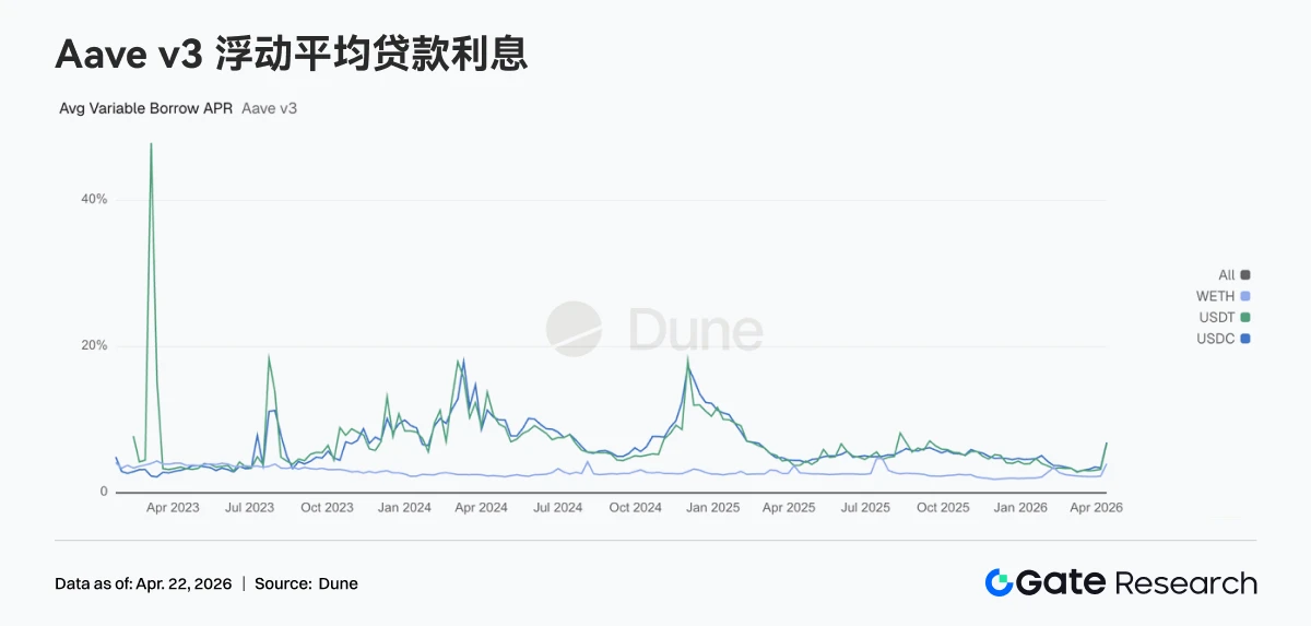 加密市场震荡反弹，资金回流比特币