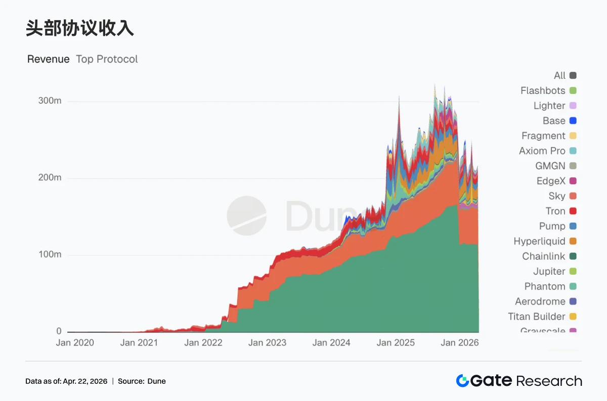 加密市场震荡反弹，资金回流比特币
