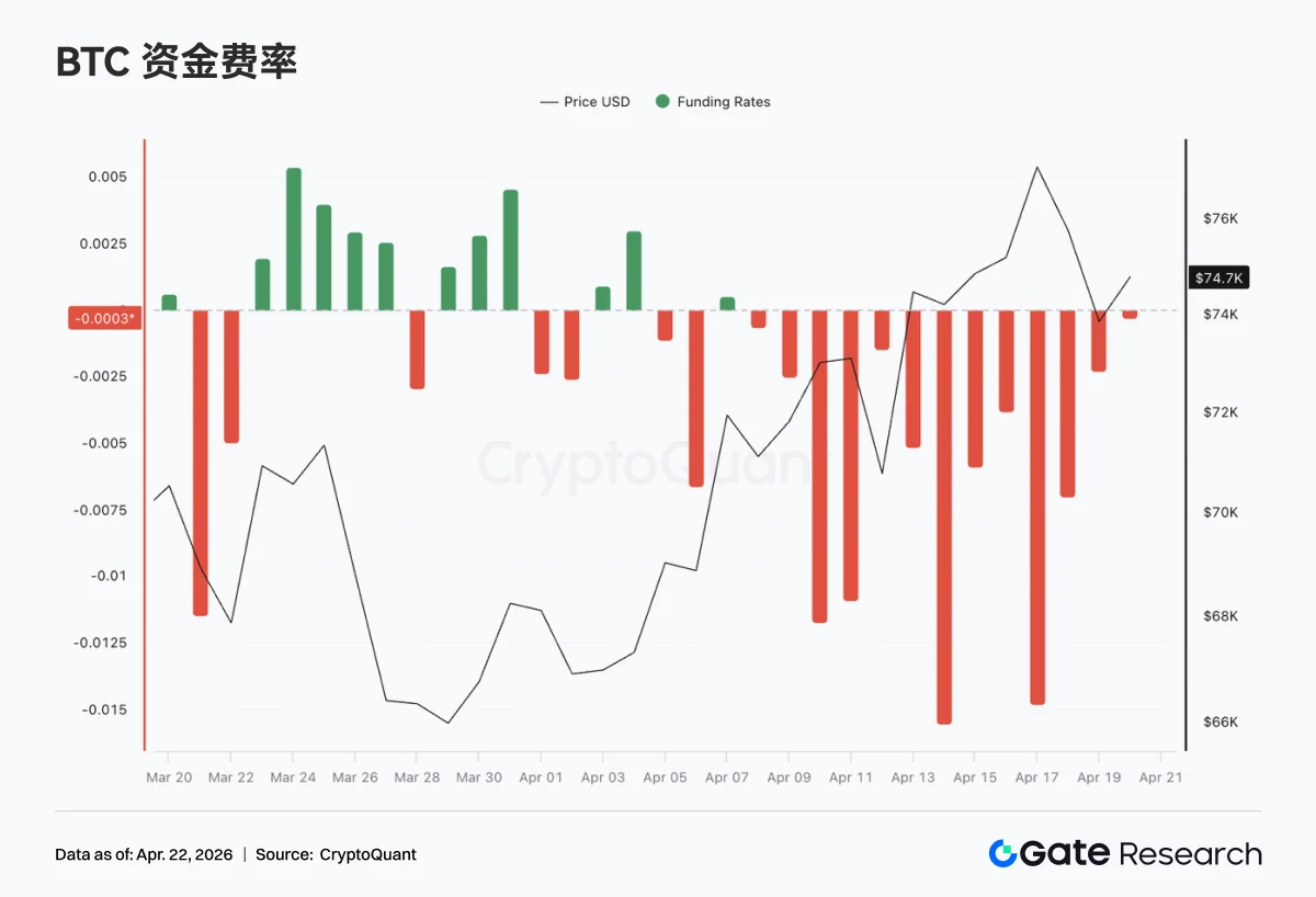 加密市场震荡反弹，资金回流比特币