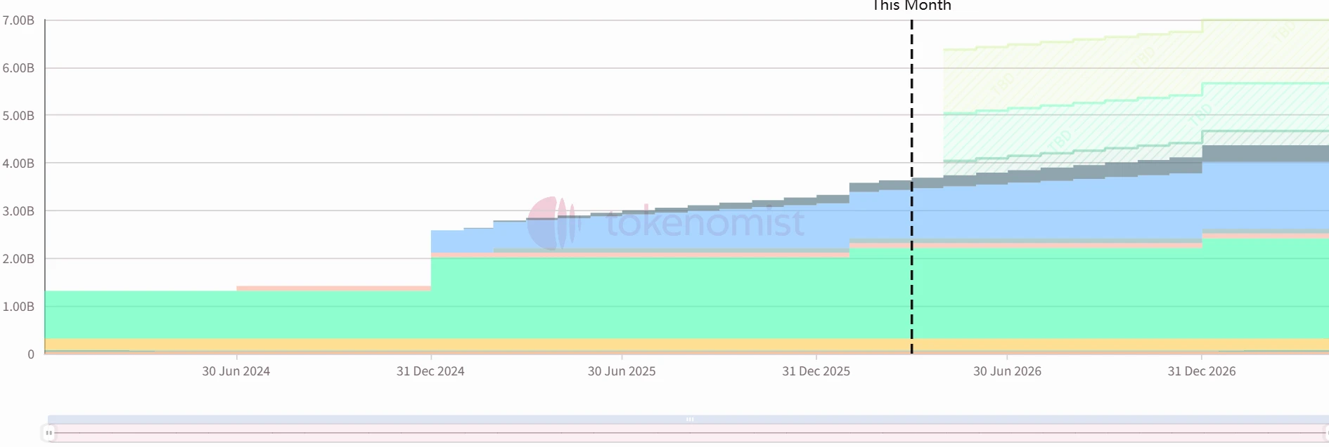EigenLayer和Jupiter代币大额解锁 总值超1500万美元