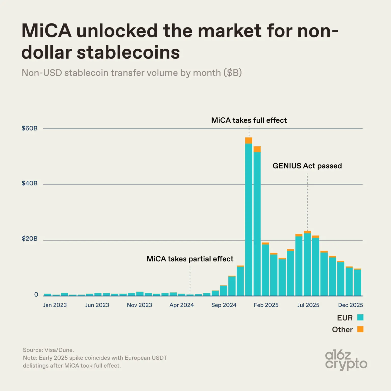 九张图看懂：稳定币正成为全球金融核心