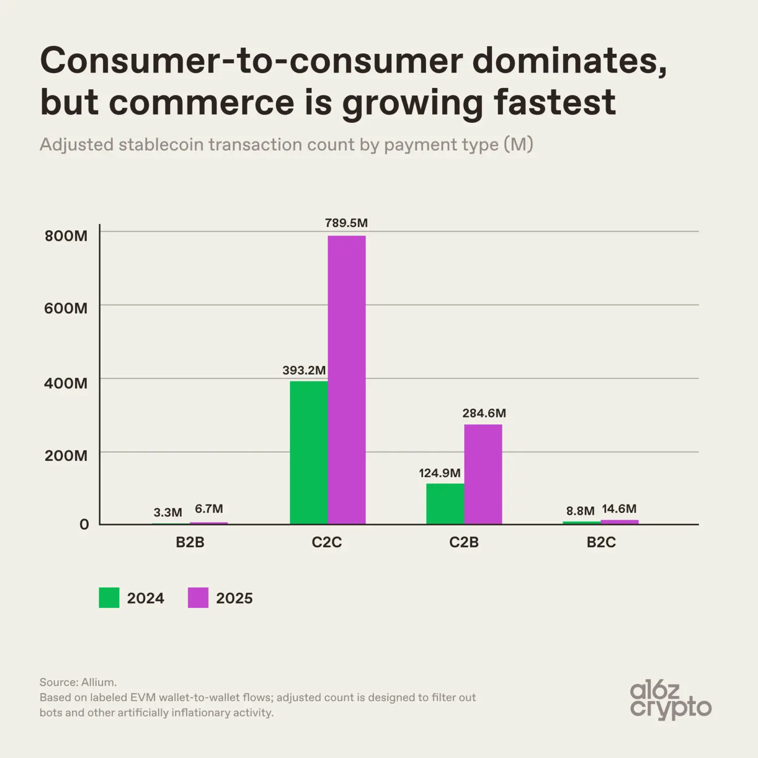 九张图看懂：稳定币正成为全球金融核心