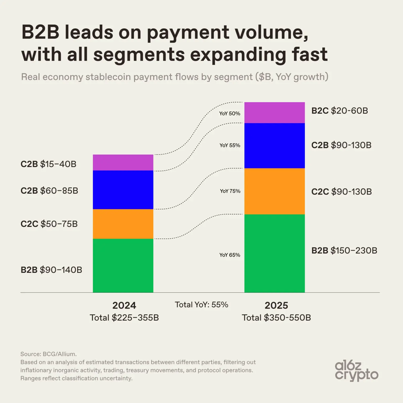 九张图看懂：稳定币正成为全球金融核心