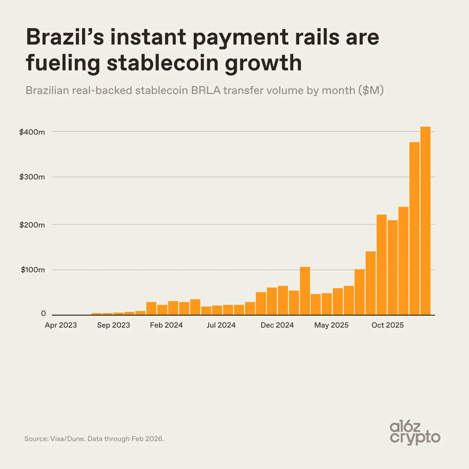 九张图看懂：稳定币正成为全球金融核心