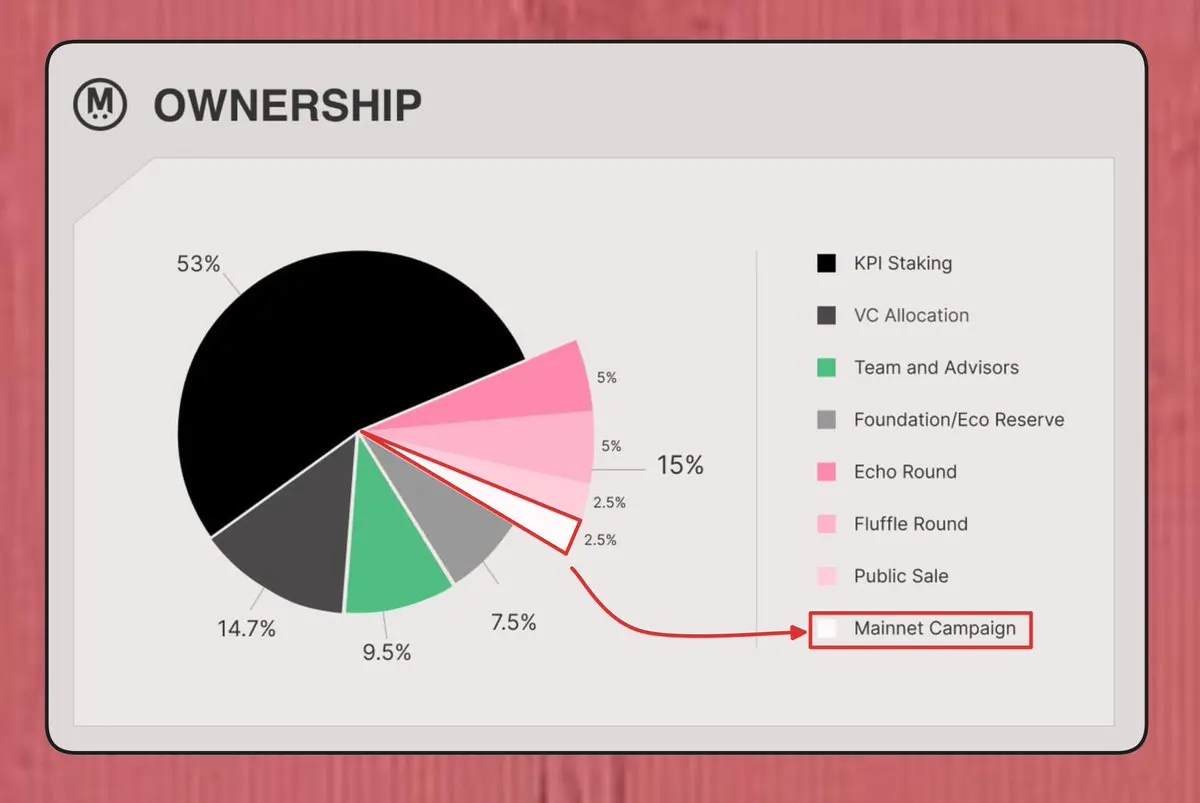 MegaETH主网4月30日开启MEGA TGE，上线初期流通市值待察