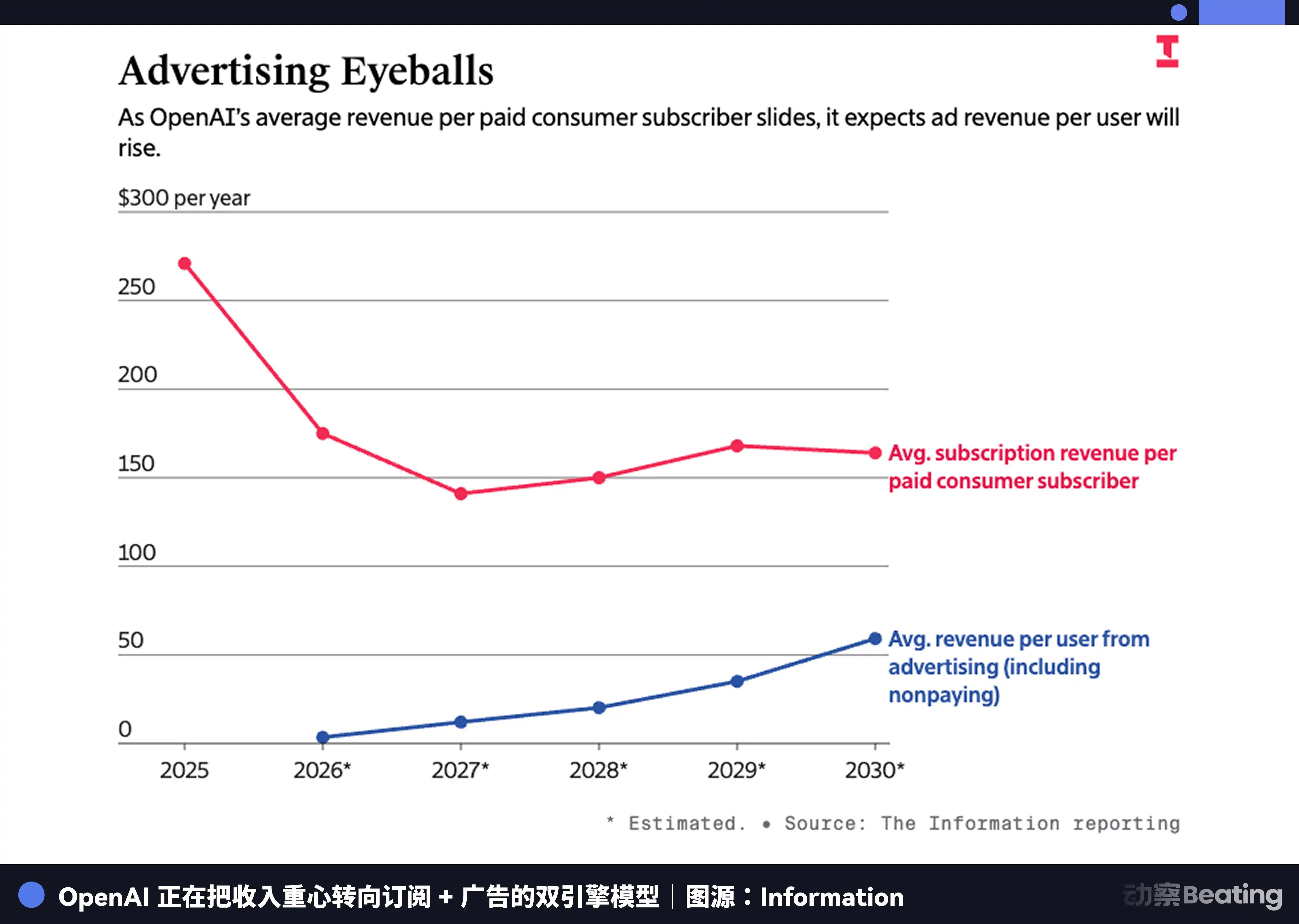 四大巨头砸6500亿美元买AGI门票，OpenAI营收没达标带崩美股