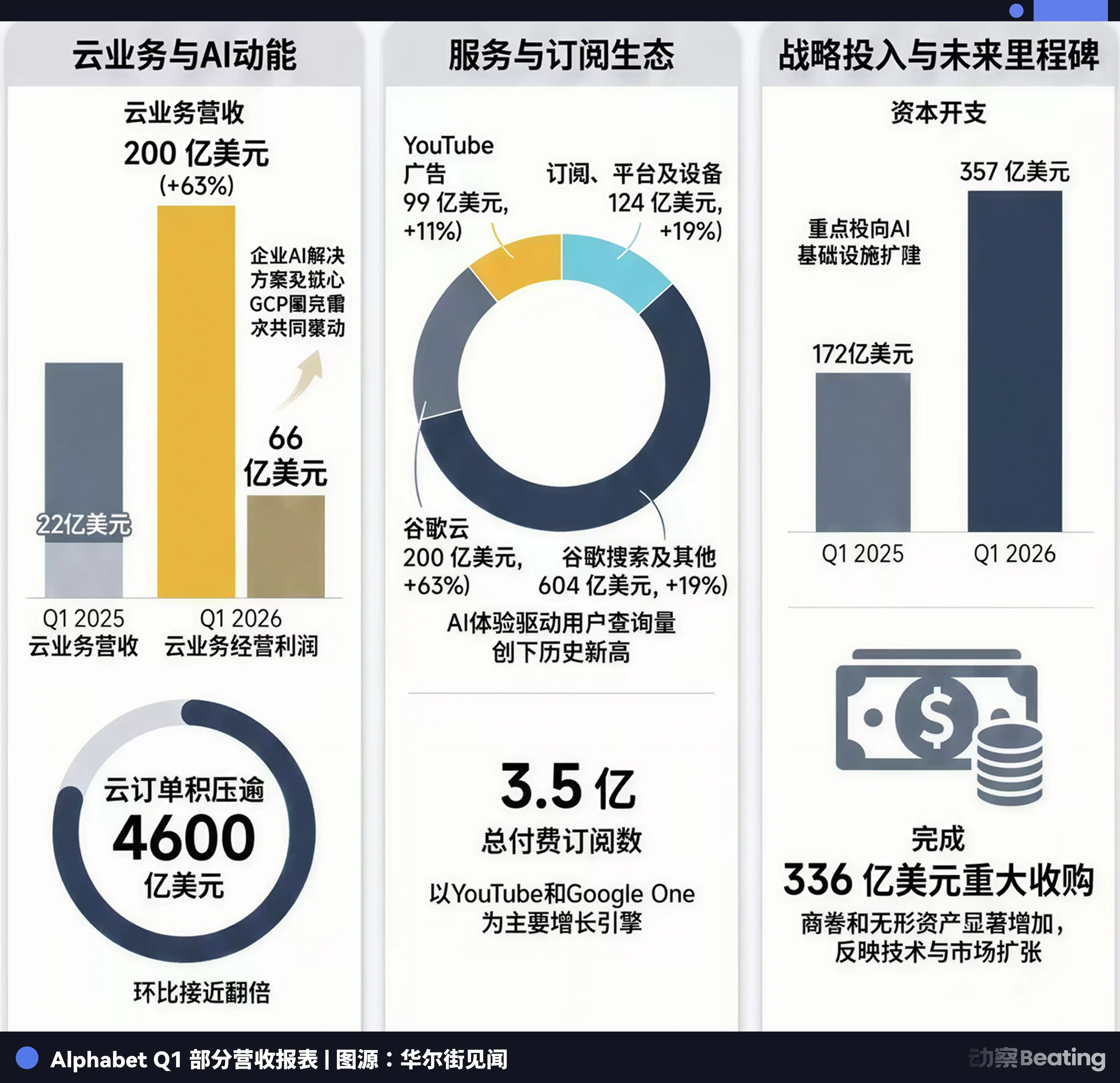 四大巨头砸6500亿美元买AGI门票，OpenAI营收没达标带崩美股