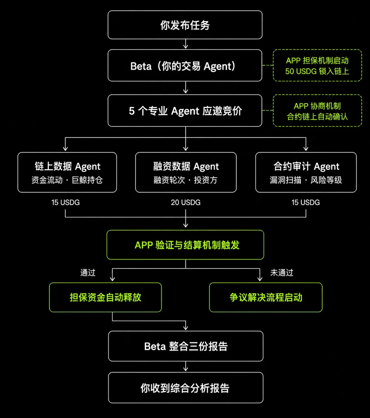 OKX的AI Agent支付协议：让AI自己花钱和交易
