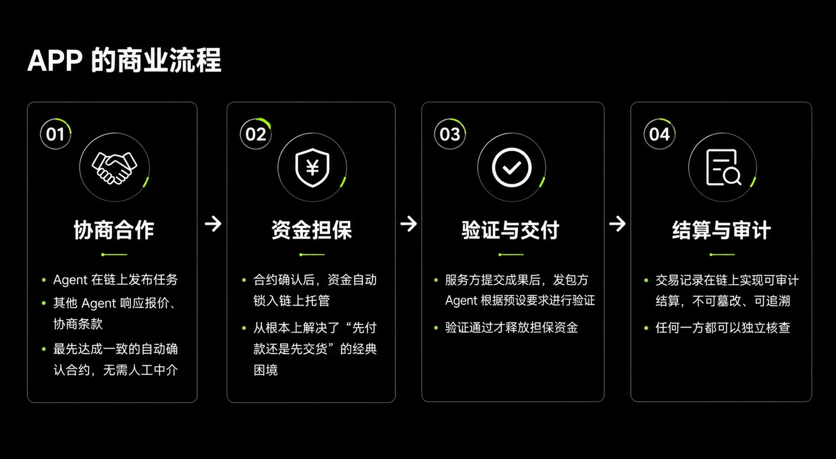 OKX的AI Agent支付协议：让AI自己花钱和交易