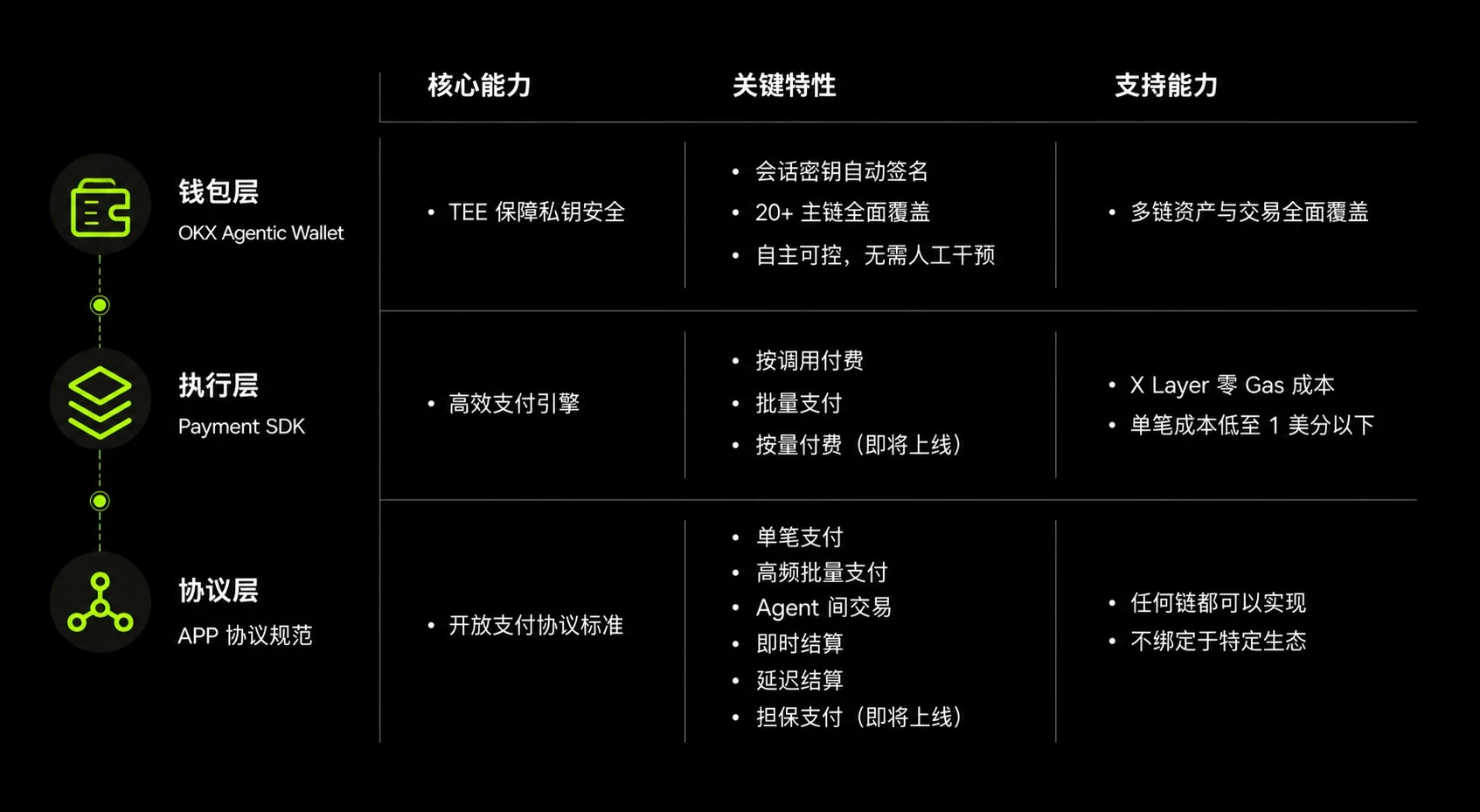 OKX的AI Agent支付协议：让AI自己花钱和交易