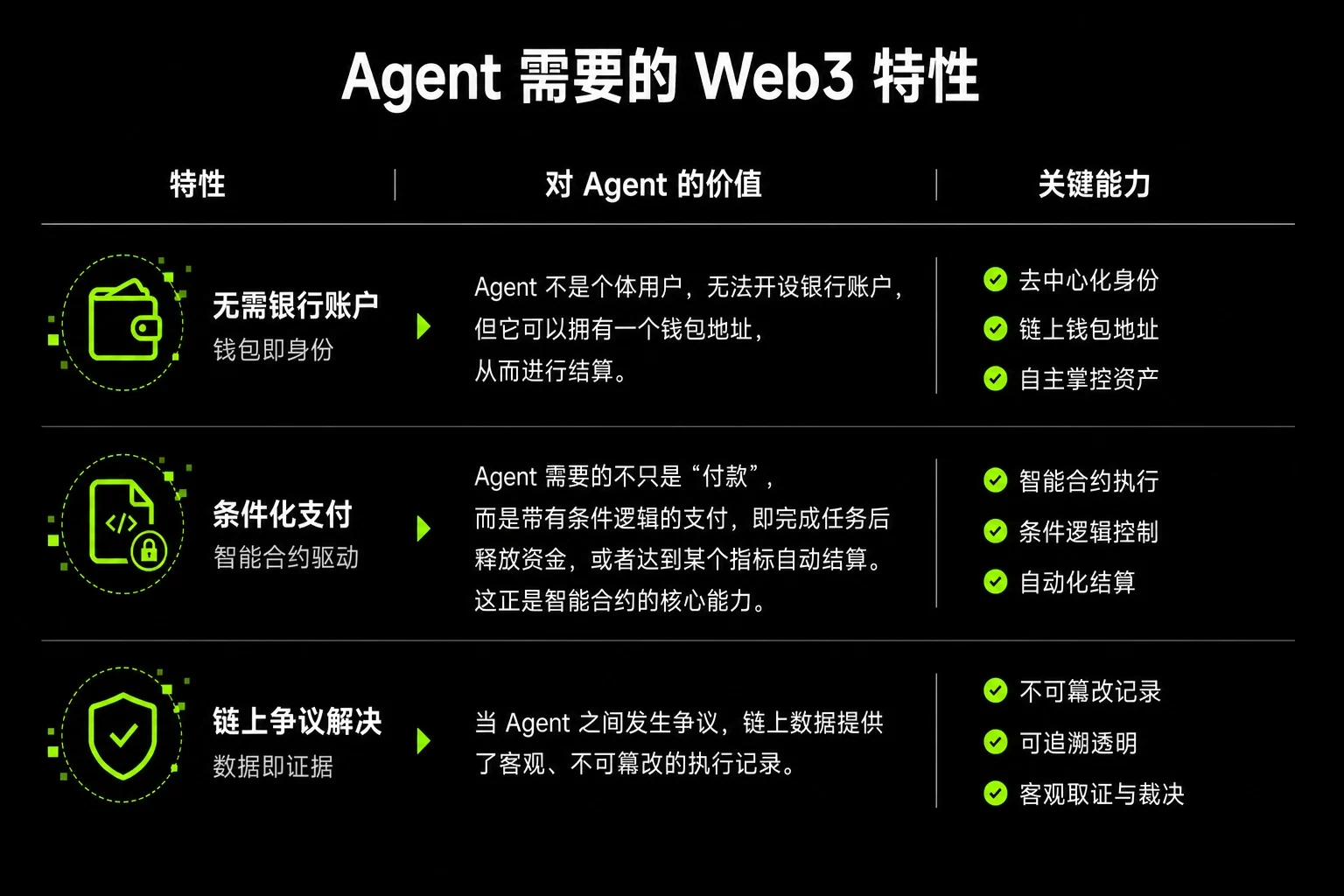 OKX的AI Agent支付协议：让AI自己花钱和交易