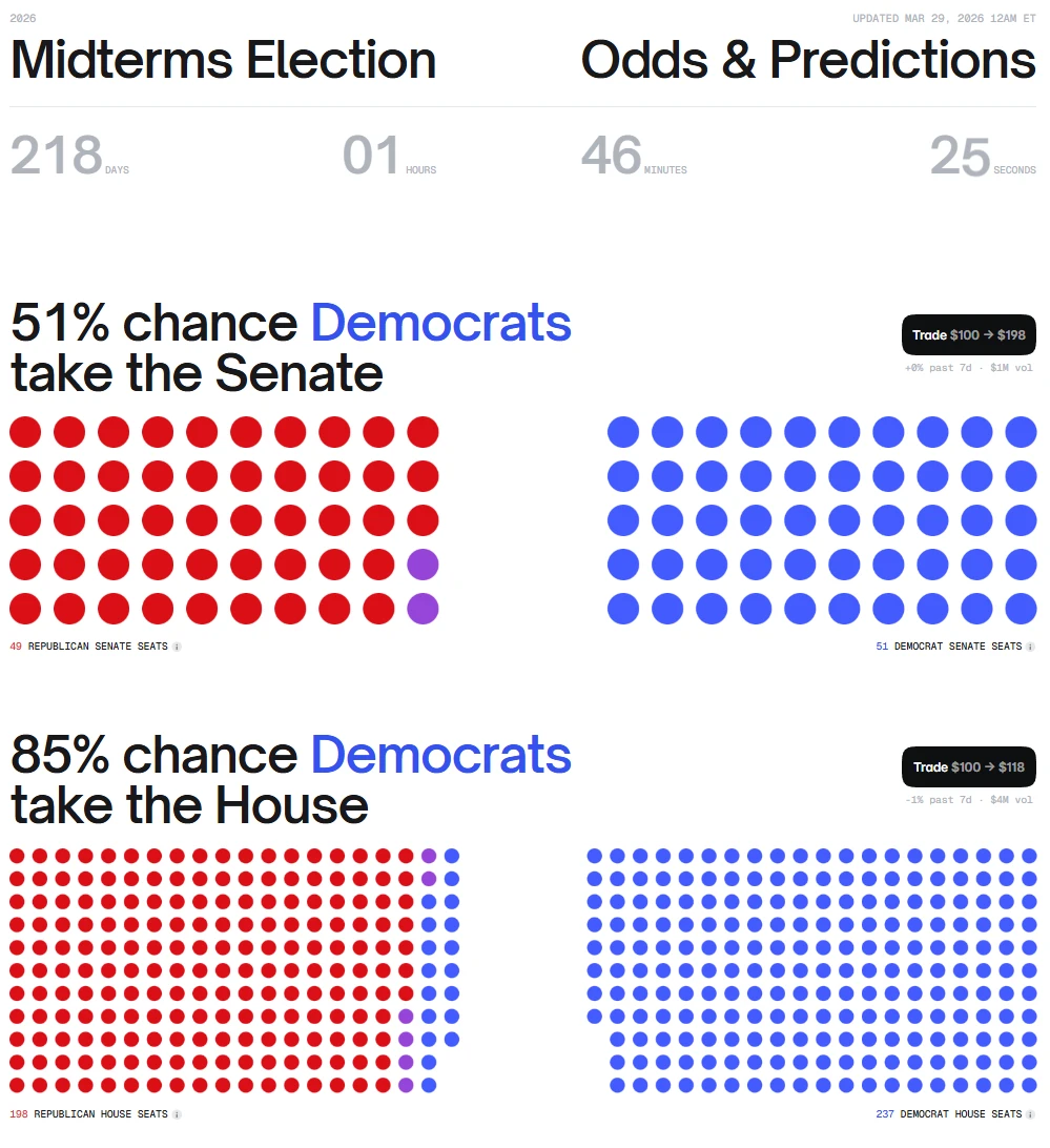加密市场暴跌后，AI能否带来新机会