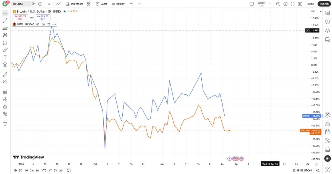 加密市场暴跌后，AI能否带来新机会