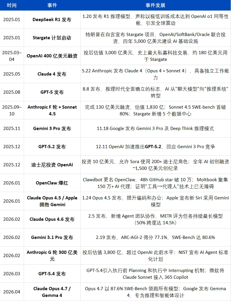 加密市场暴跌后，AI能否带来新机会