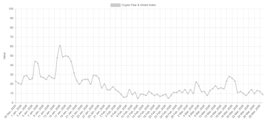 加密市场暴跌后，AI能否带来新机会