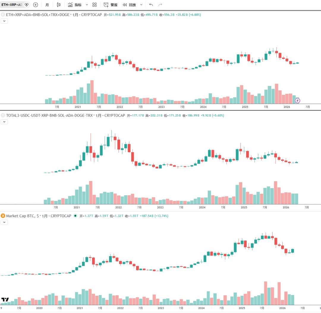 加密市场暴跌后，AI能否带来新机会