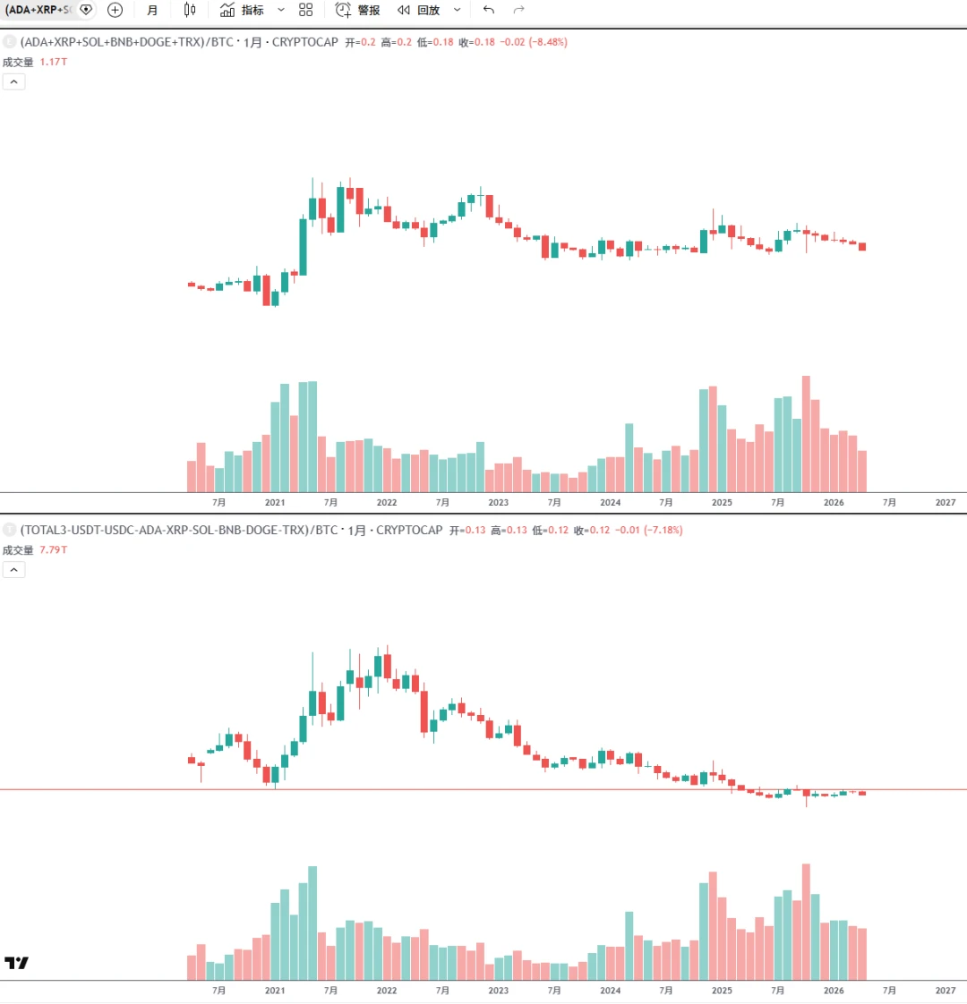 加密市场暴跌后，AI能否带来新机会